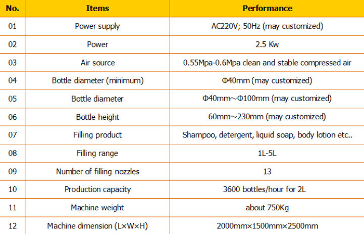 اتومات شیمپو ډکونکی / د شیمپو ډکولو ماشین / د شیمپو ډکولو لاین 